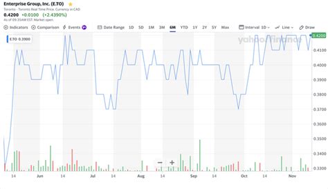 wealthsimple growth portfolio reddit.